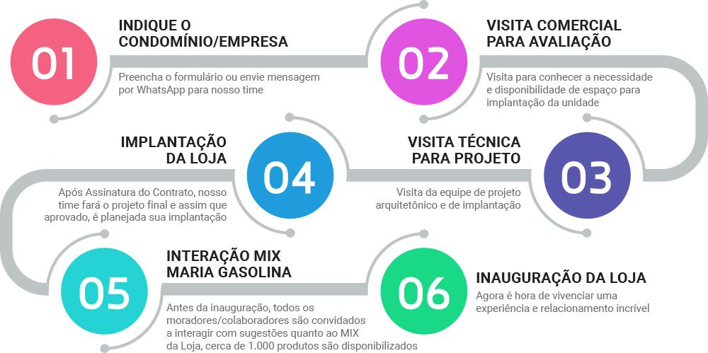 6 passos para ter uma Maria Gasolina pertinho de você! 6 passos para ter uma Maria Gasolina pertinho de você!